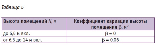 Коэффициент вариации высоты помещения