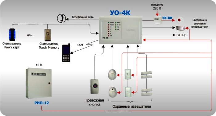 уо-4с исп 02 инструкция