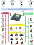 GSM-охрана
