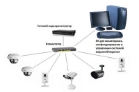 ЛУИС+ представляет: LTV-NVR-0440 / LTV-NVR-0840. Больше, чем сетевой регистратор