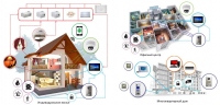 Компания «Видеоглаз» предлагает IP-видеодомофоны BAS-IP – от частных домов до офисных комплексов